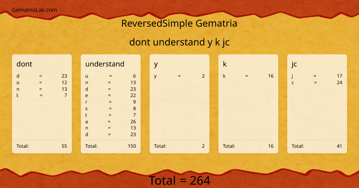 dont understand y k jc in reversedSimple Gematria